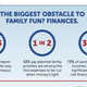 An excerpt from the survey infographic.